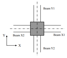 Corbel Dimensions