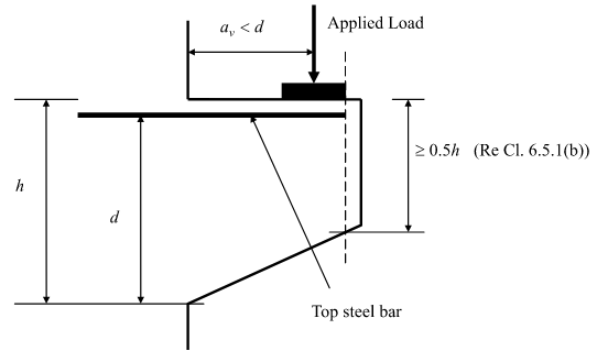 Corbel Dimensions